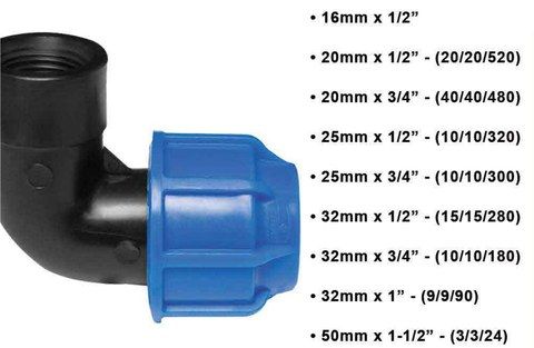 Pp Comp Female Elbow